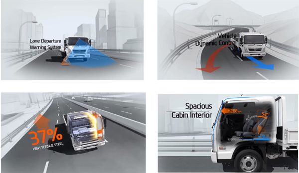Không gian nội thất Hyundai Mighty 2017
