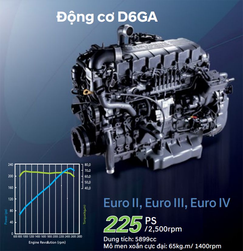 Động cơ Hyundai HD210 D6GA - Xe tải 13.5 tấn - Kinh Bắc Auto