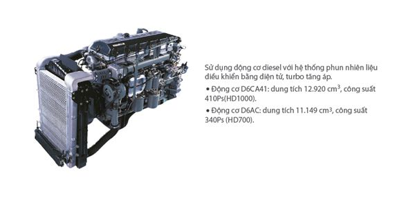 Động cơ Hyundai HD360